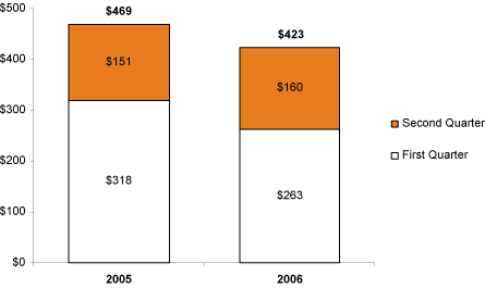 (BAR GRAPH)