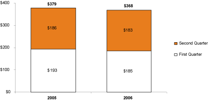 (BAR GRAPH)