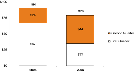 (BAR GRAPH)