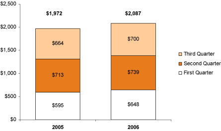 (BAR CHART)