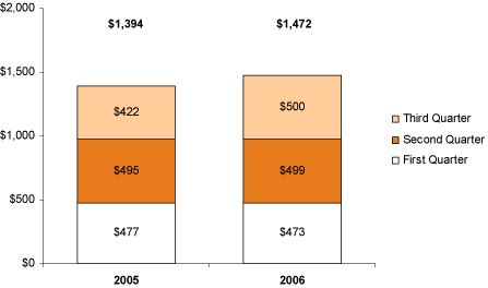 (BAR CHART)