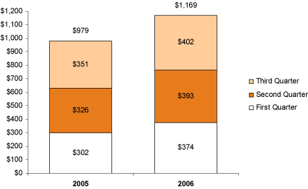 (BAR CHART)