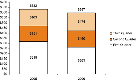 (BAR CHART)