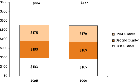 (BAR CHART)