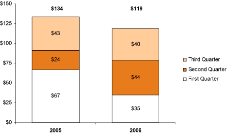 (BAR CHART)