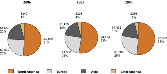 (PIE CHART)