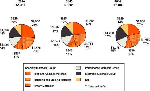 (PIE CHART)