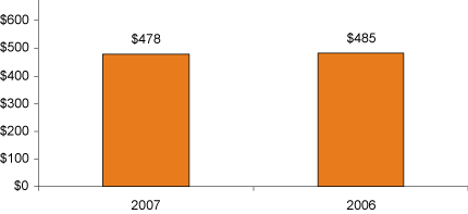 (BAR GRAPH)