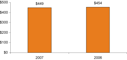 (BAR GRAPH)