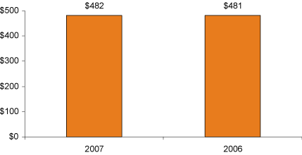 (BAR GRAPH)