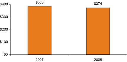 (BAR GRAPH)