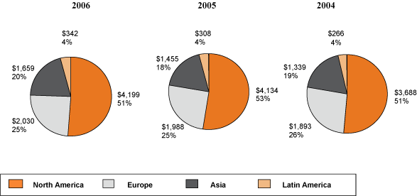 (PIE CHART)