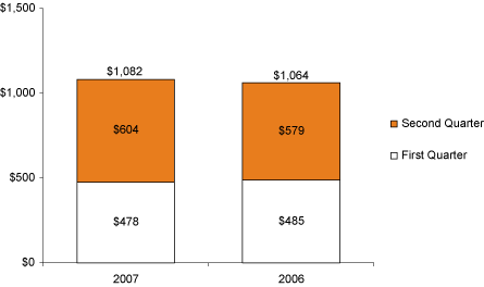 (BAR CHART)