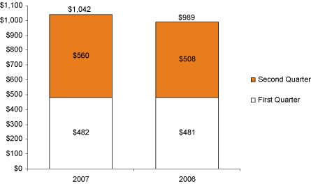 (BAR CHART)