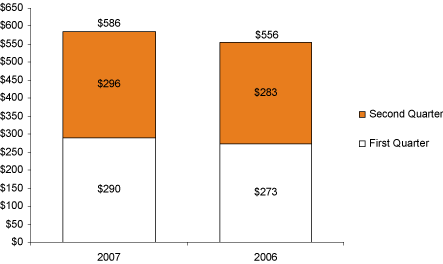 (BAR CHART)