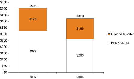 (BAR CHART)