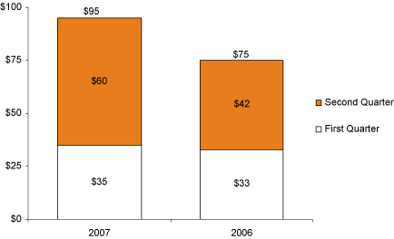 (BAR CHART)