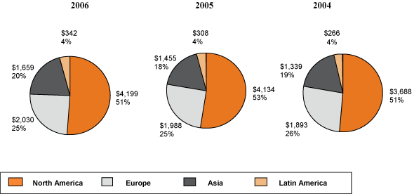 (PIE CHARTS)