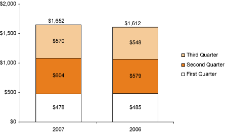 (BAR CHART)