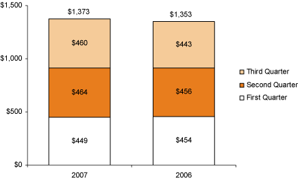 (BAR CHART)