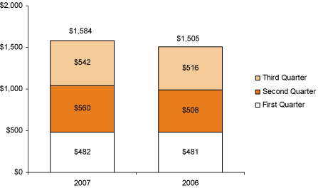 (BAR CHART)