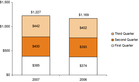 (BAR CHART)