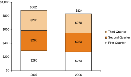 (BAR CHART)