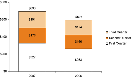 (BAR CHART)