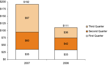 (BAR CHART)