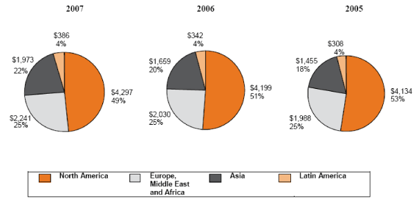 (PIE CHARTS)