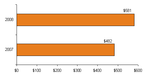 (BAR CHART)