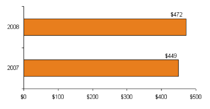 (BAR CHART)