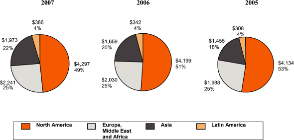 (PIE CHART)