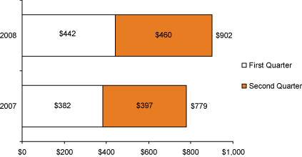 (BAR GRAPH)