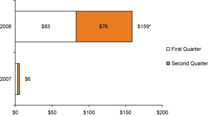 (BAR GRAPH)