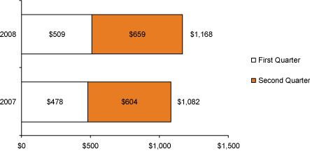 (BAR GRAPH)