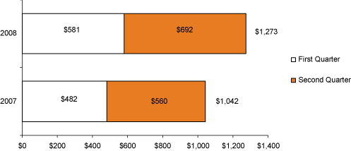 (BAR GRAPH)