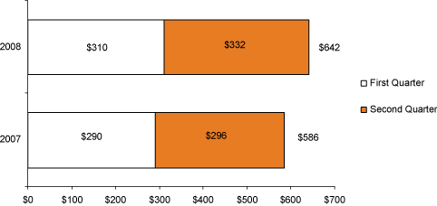 (BAR GRAPH)