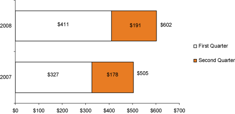 (BAR GRAPH)