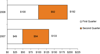 (BAR GRAPH)