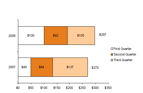 (PERFORMANCE GRAPH)