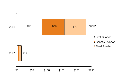 (PERFORMANCE GRAPH)