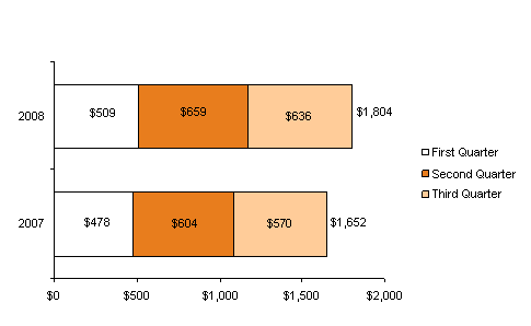 (PERFORMANCE GRAPH)