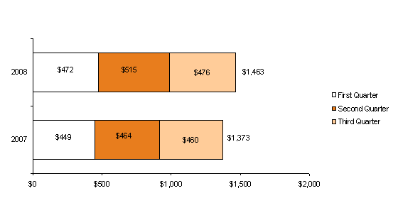 (PERFORMANCE GRAPH)