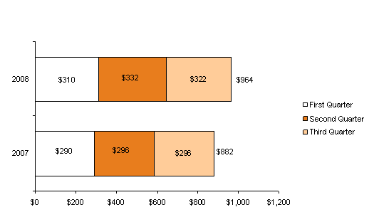 (PERFORMANCE GRAPH)