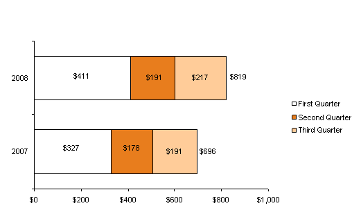 (PERFORMANCE GRAPH)