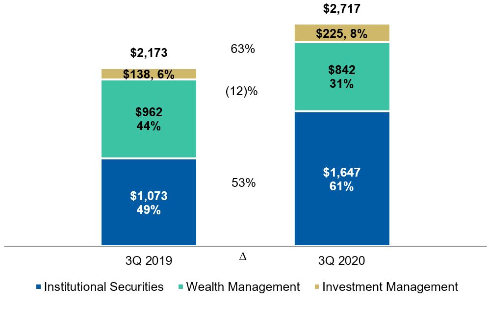 segmentincomeqtda01.jpg