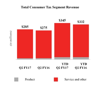 fy17q210qd_chart-55302.jpg