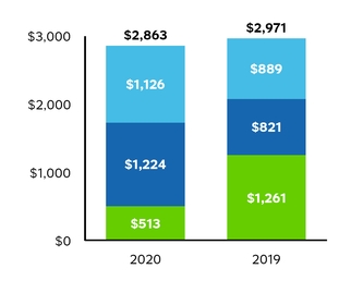 chart-6af3228b36095b5c835.jpg