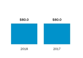 chart-a2842e7eda1135e59c2.jpg